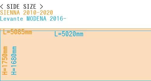 #SIENNA 2010-2020 + Levante MODENA 2016-